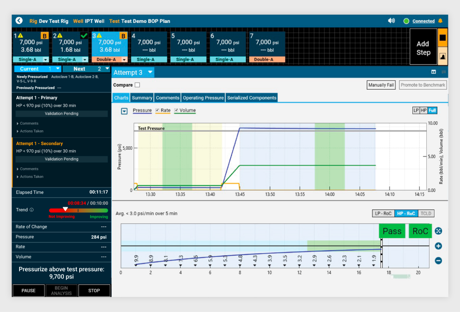 SureTec