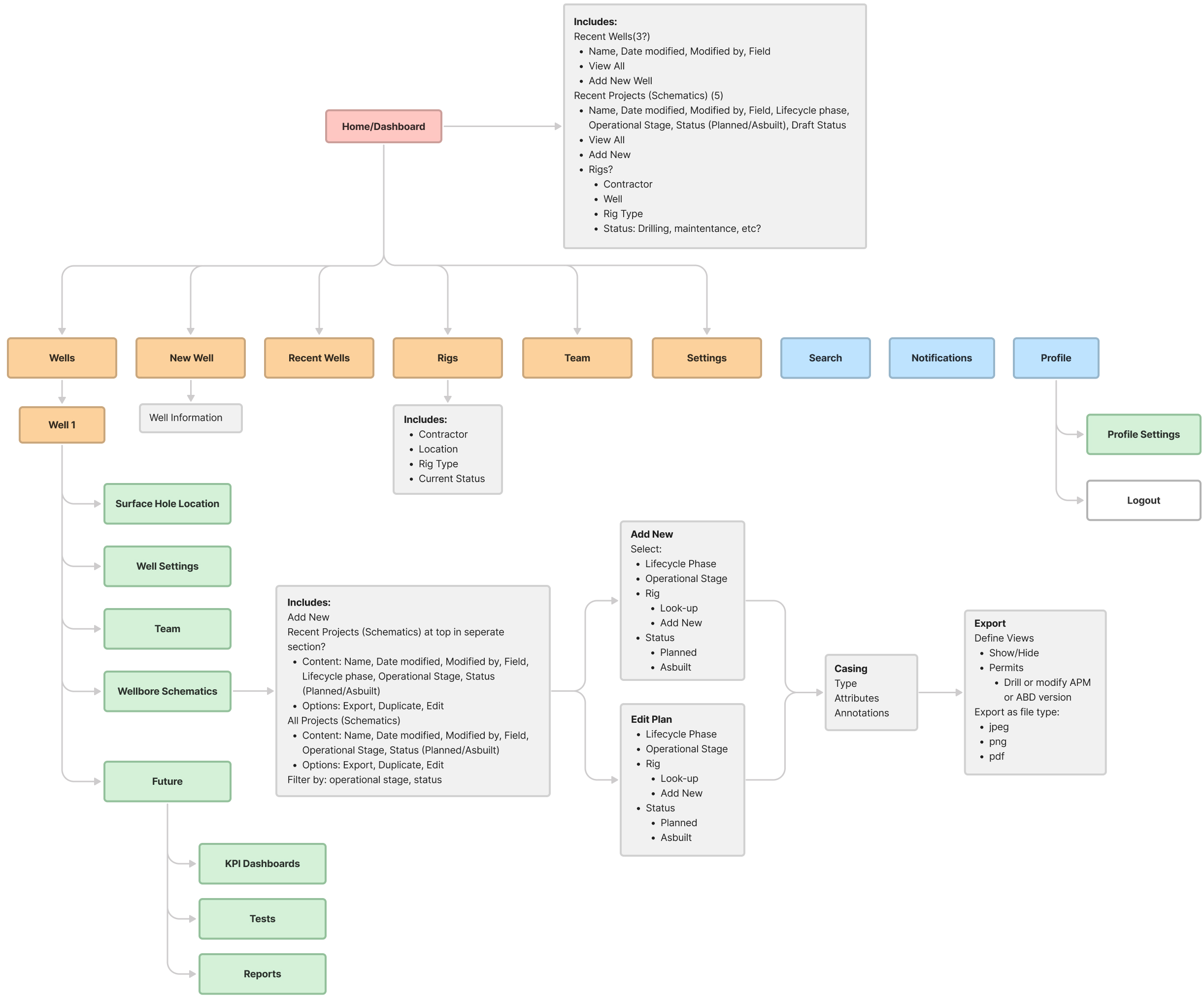 WIMs Sitemap (1)