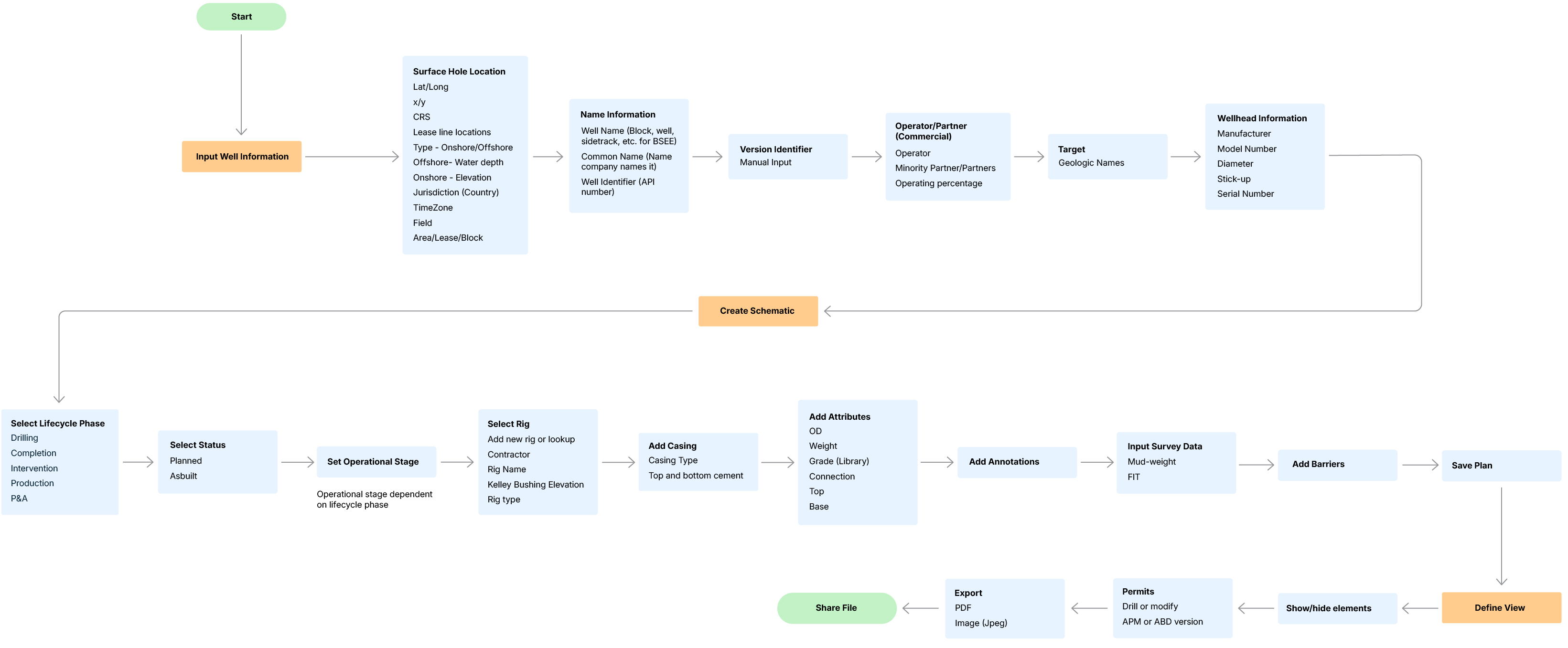 WIMs-User-Flow