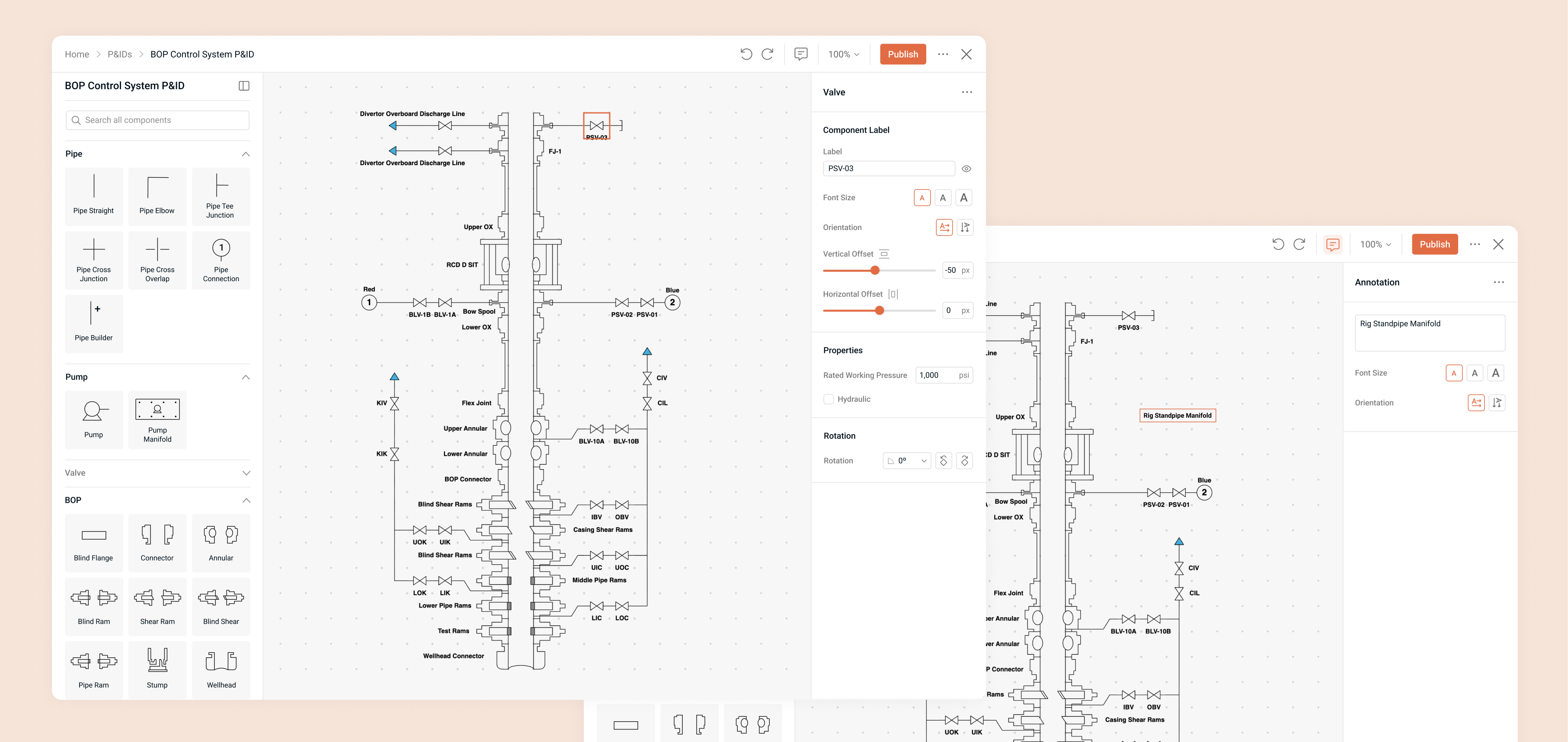 Labels & Annotations