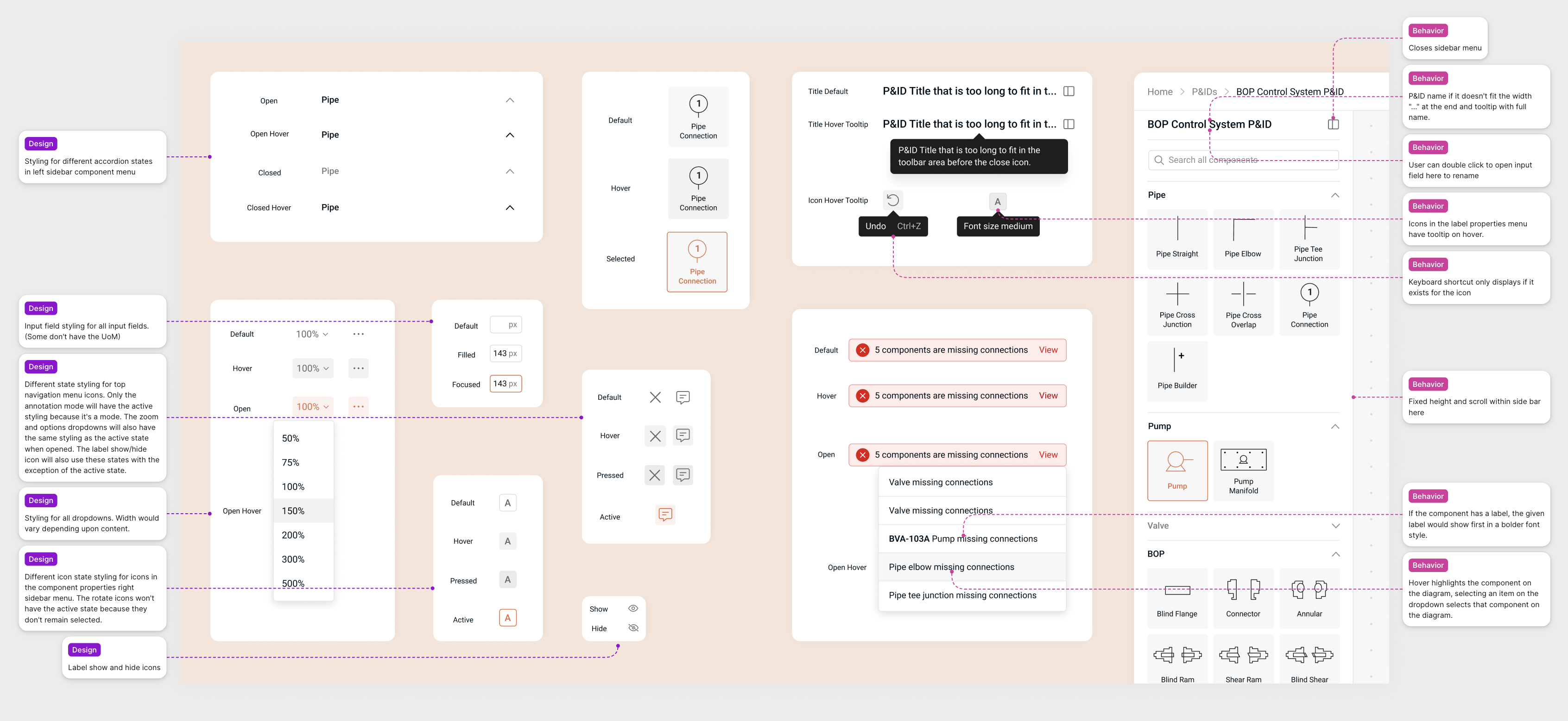 P&ID component states