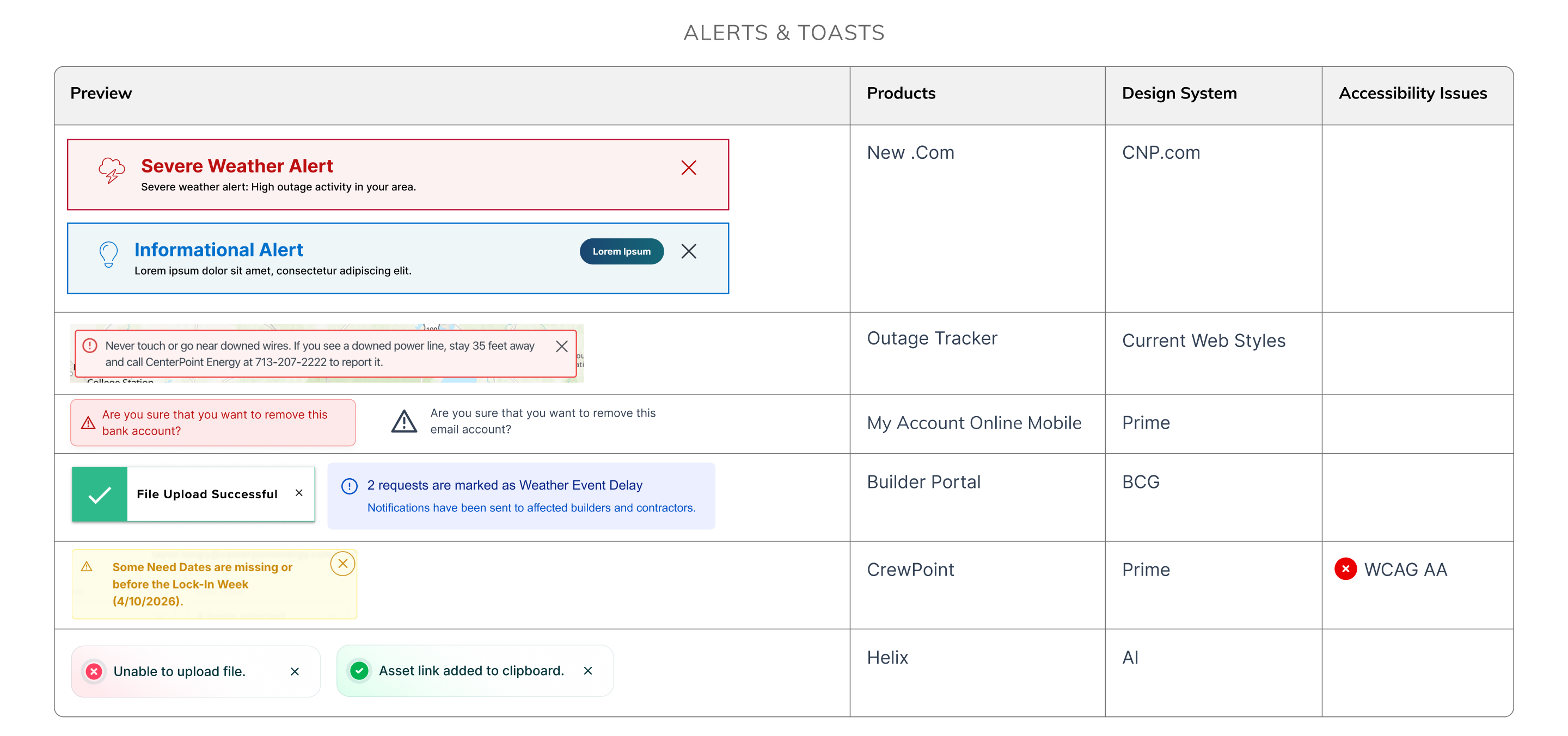 ALERTS & Toasts