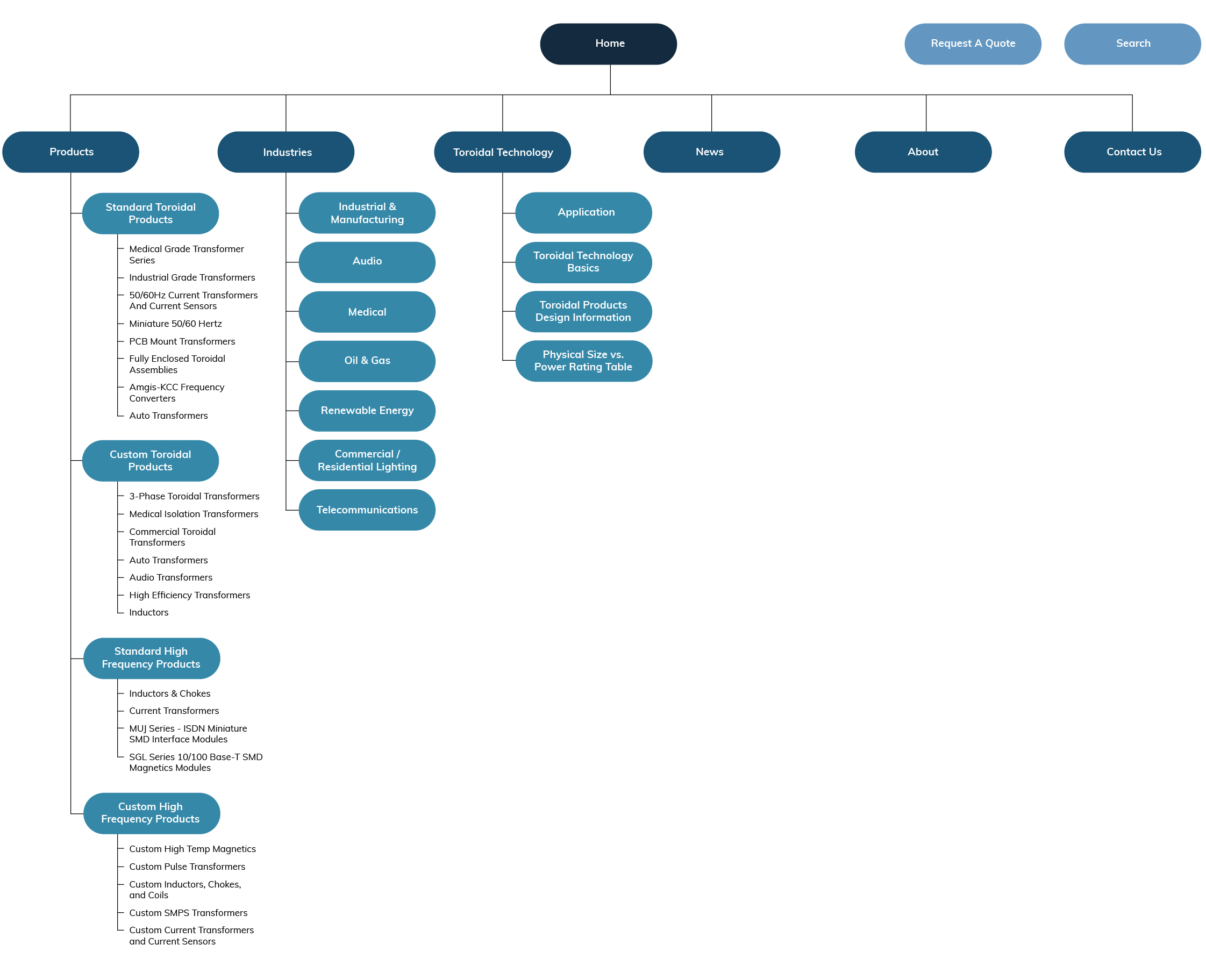Amgis-Site-Map-02