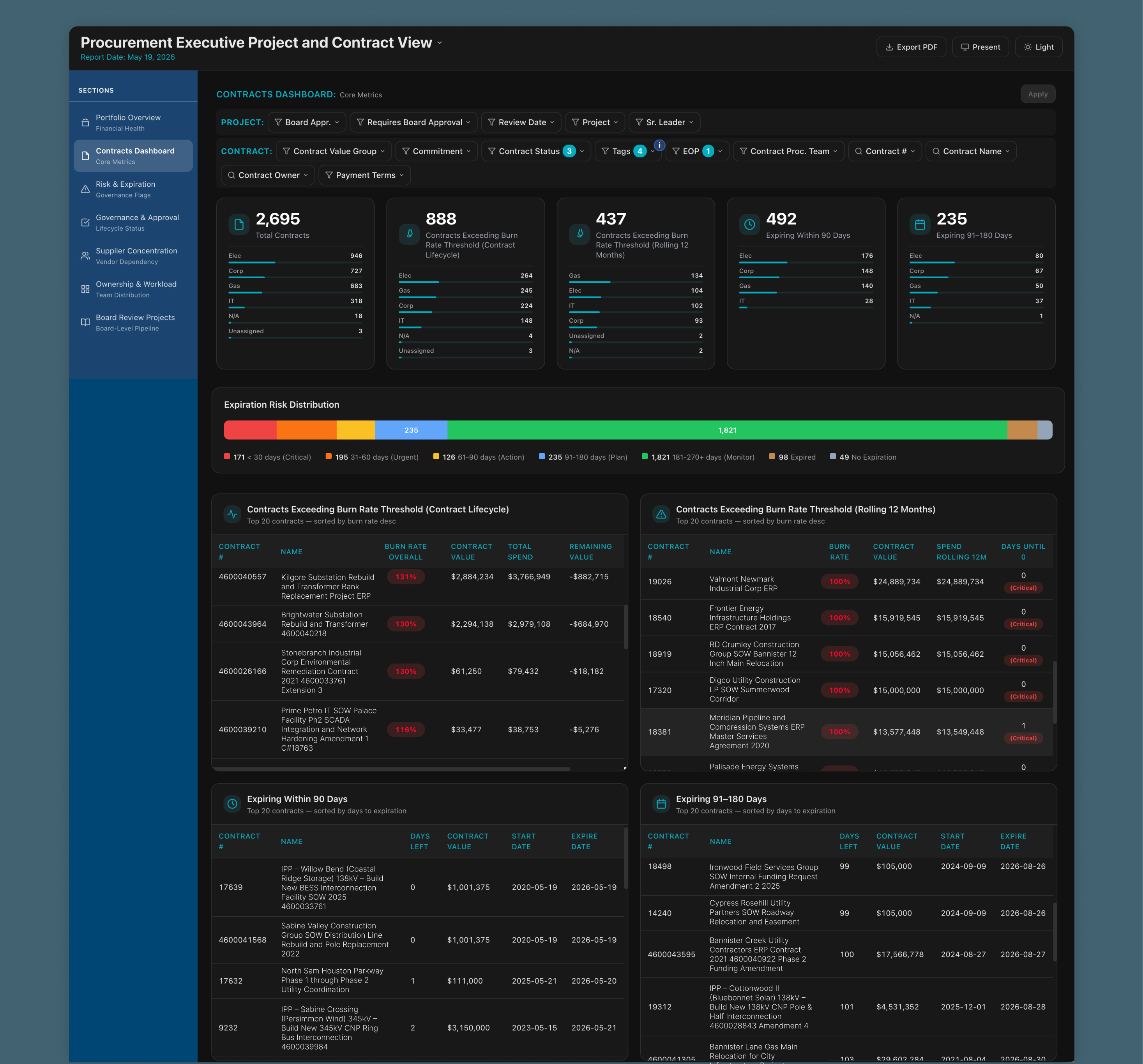 Contracts Dashboard Old