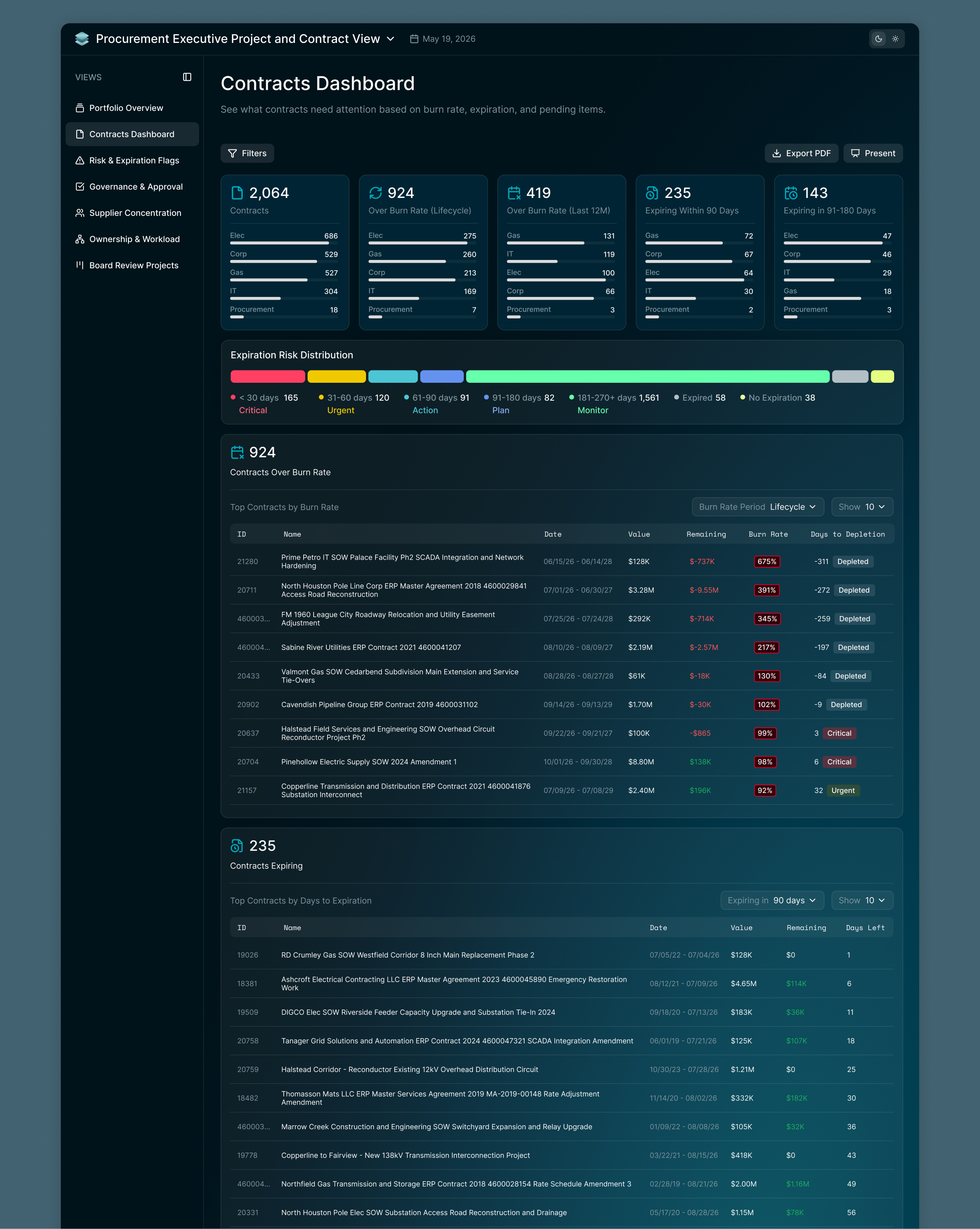 Contracts Dashboard