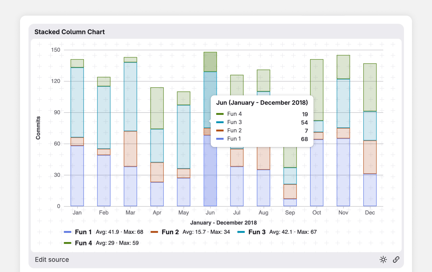Data VIZ