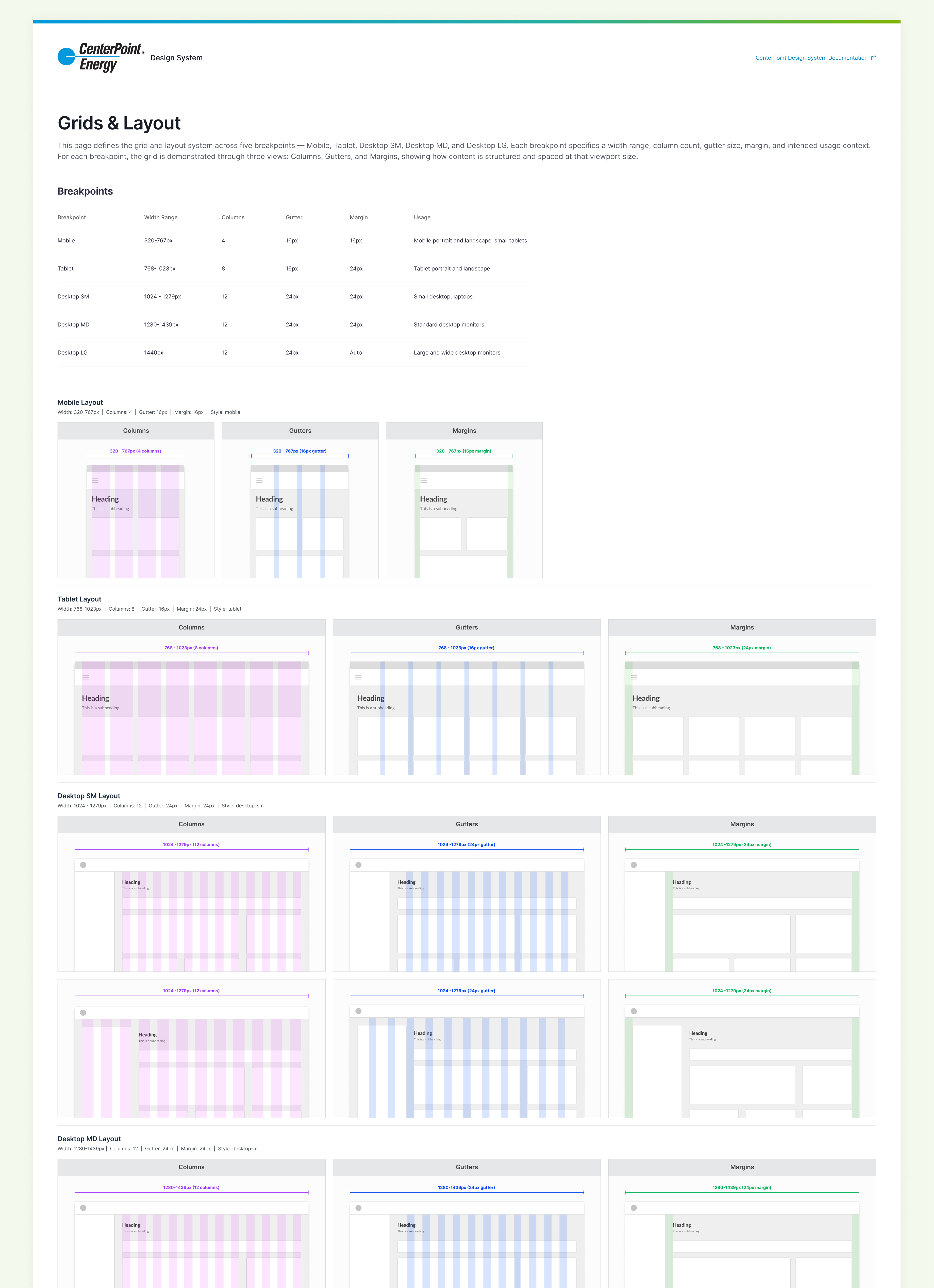 Grids
