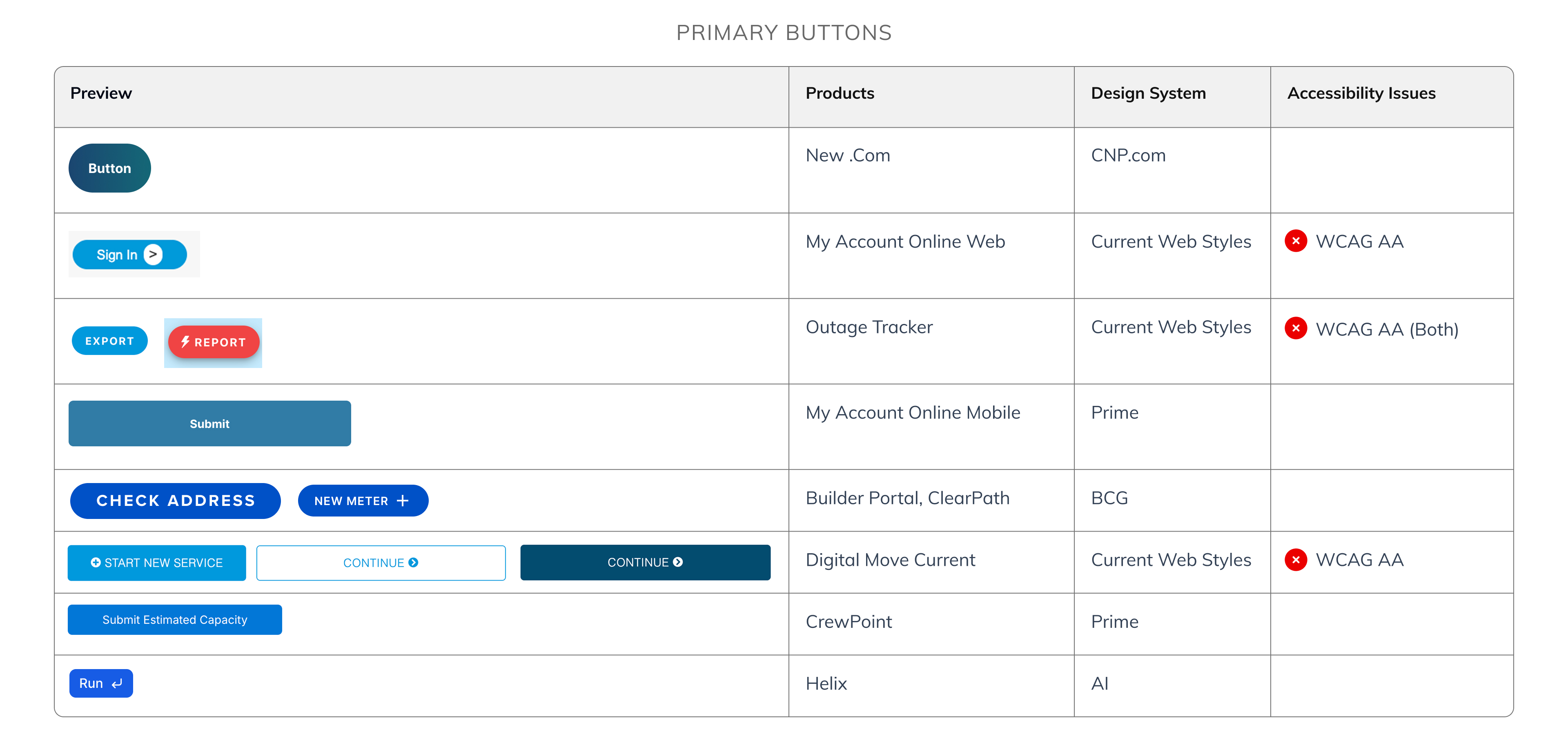 PRIMARY BUTTONS