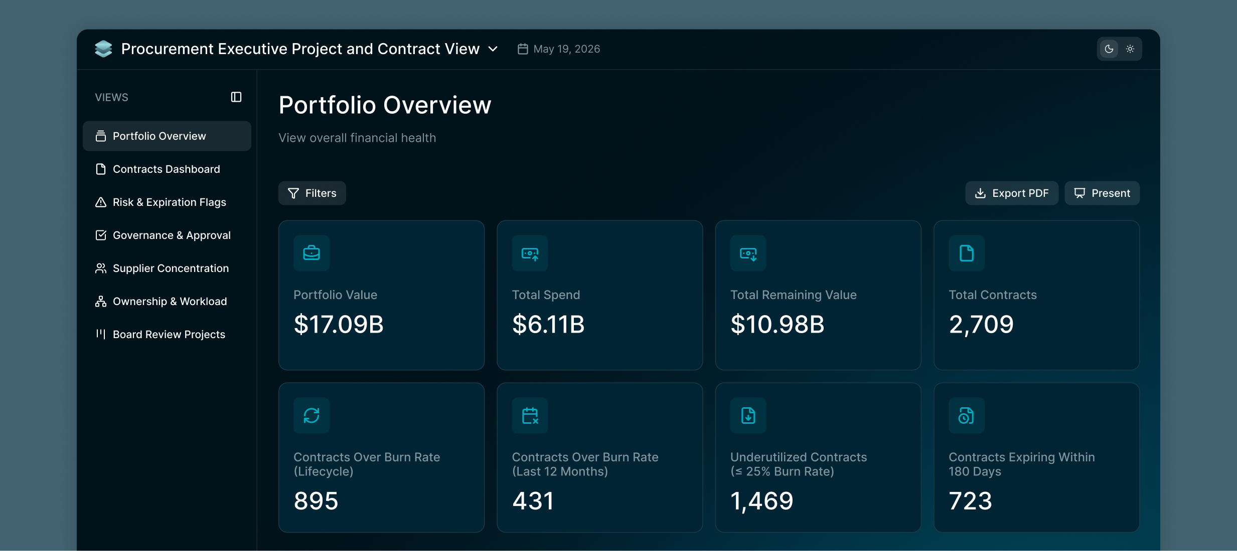 Portfolio Overview (2)