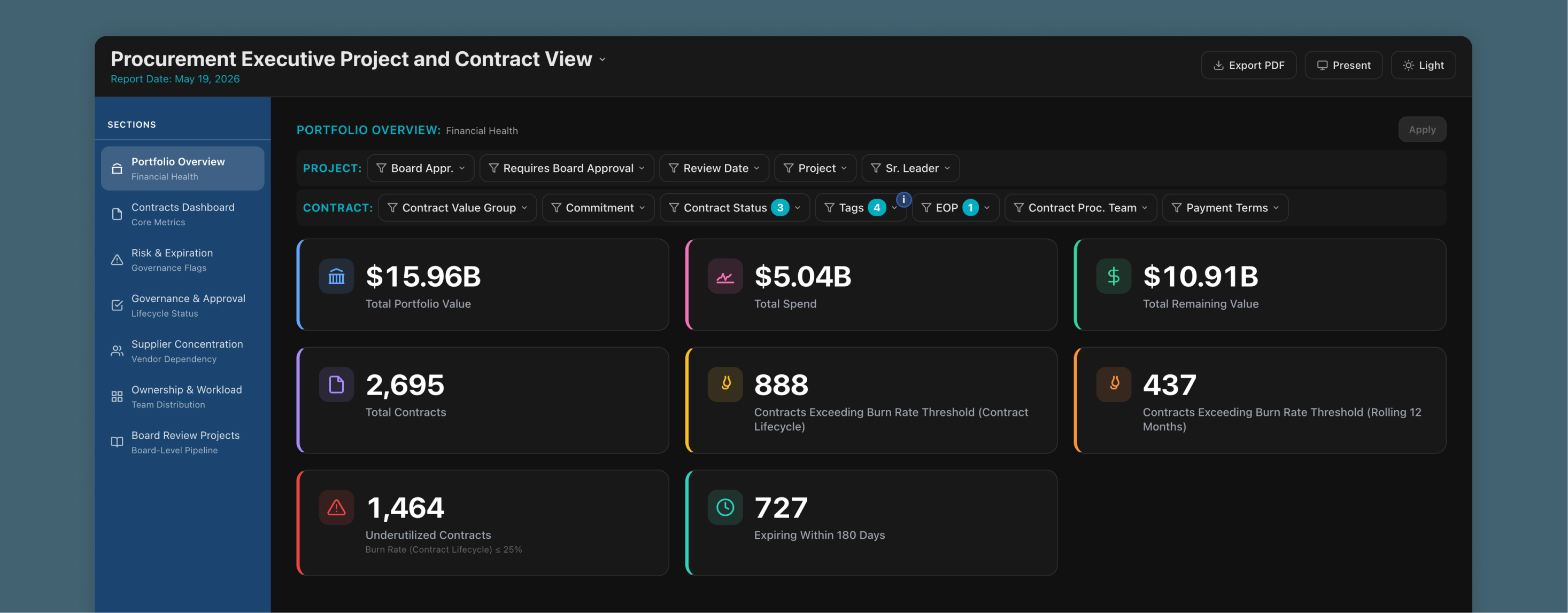 Portfolio Overview Old