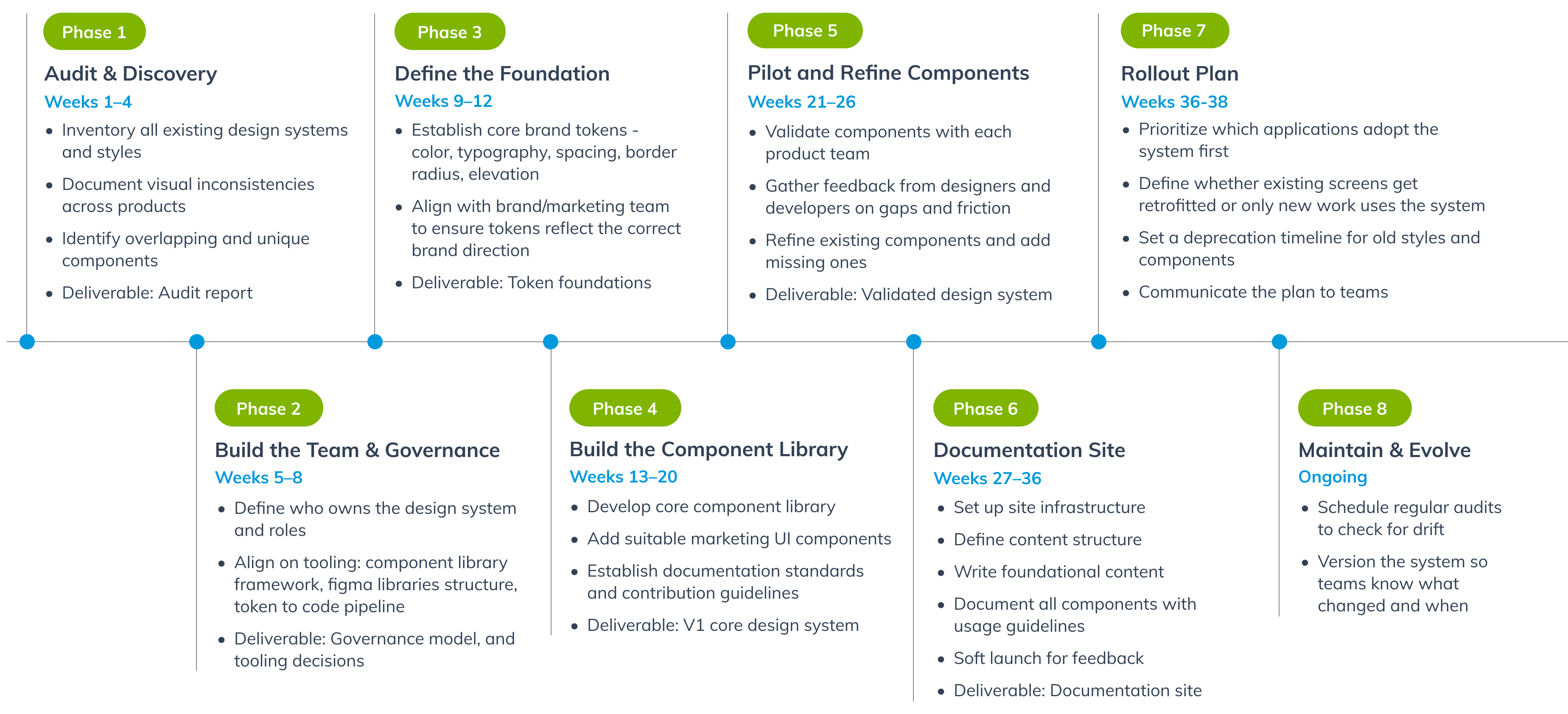 Roadmap