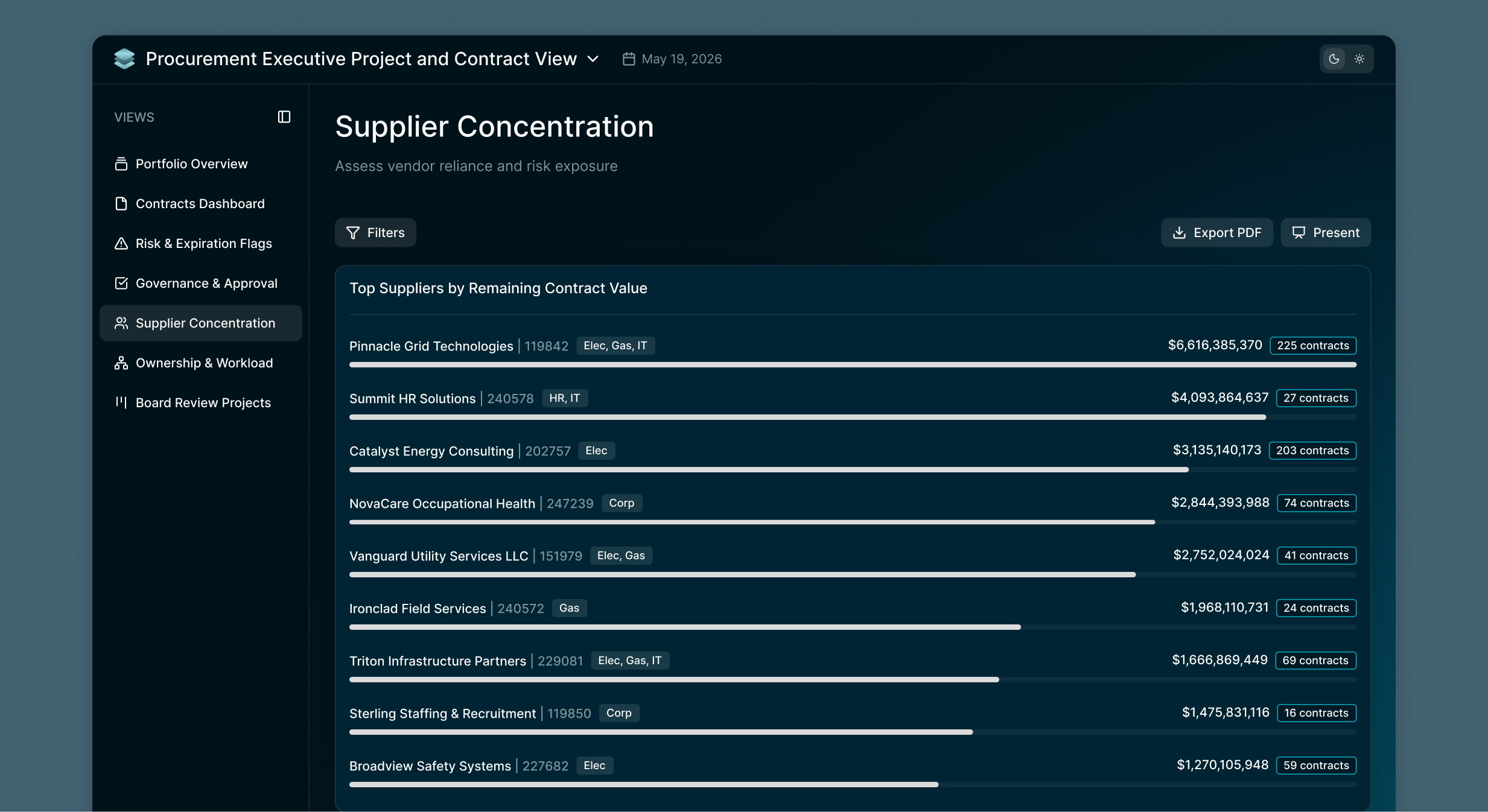 Supplier Concentration