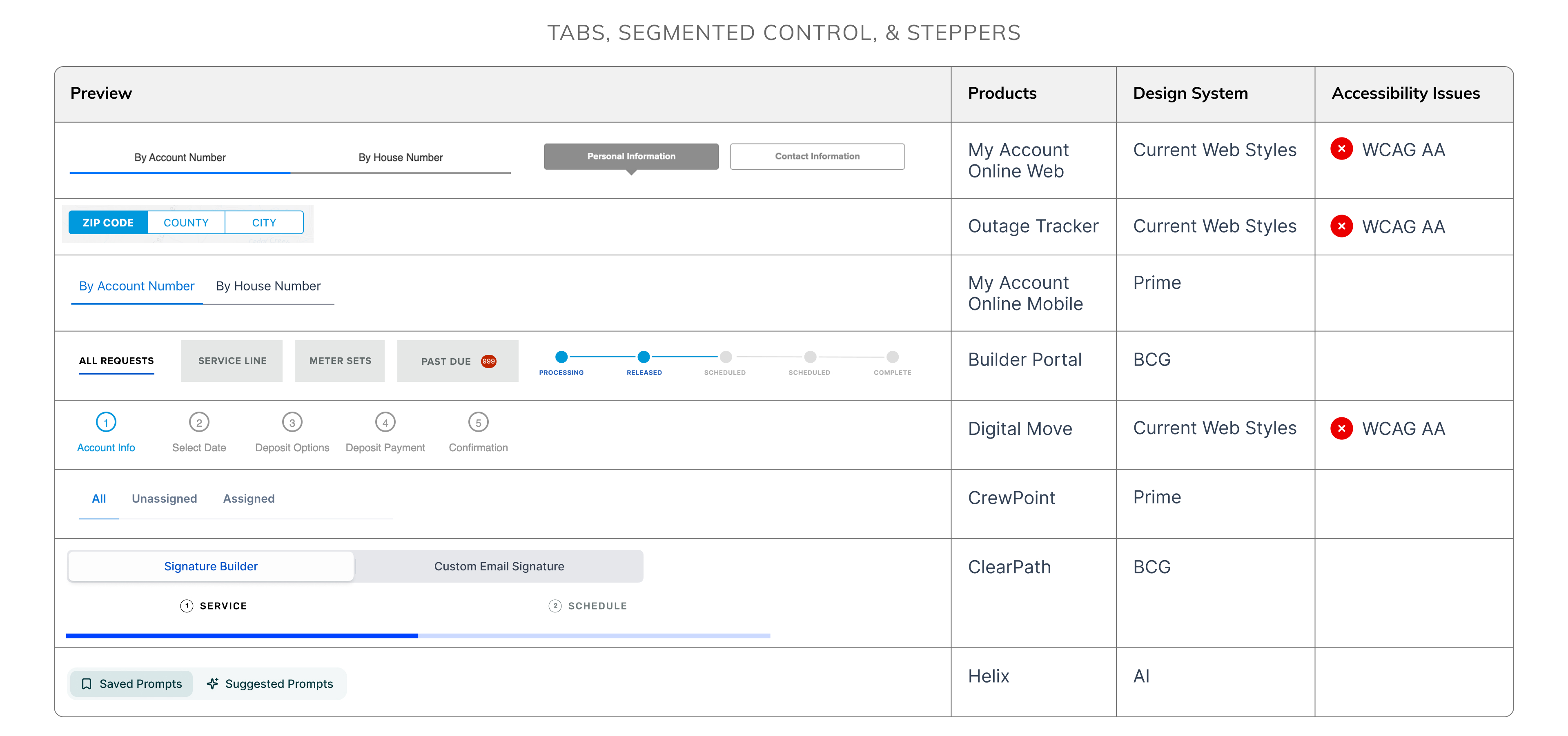 Tabs, segmented control, & steppers