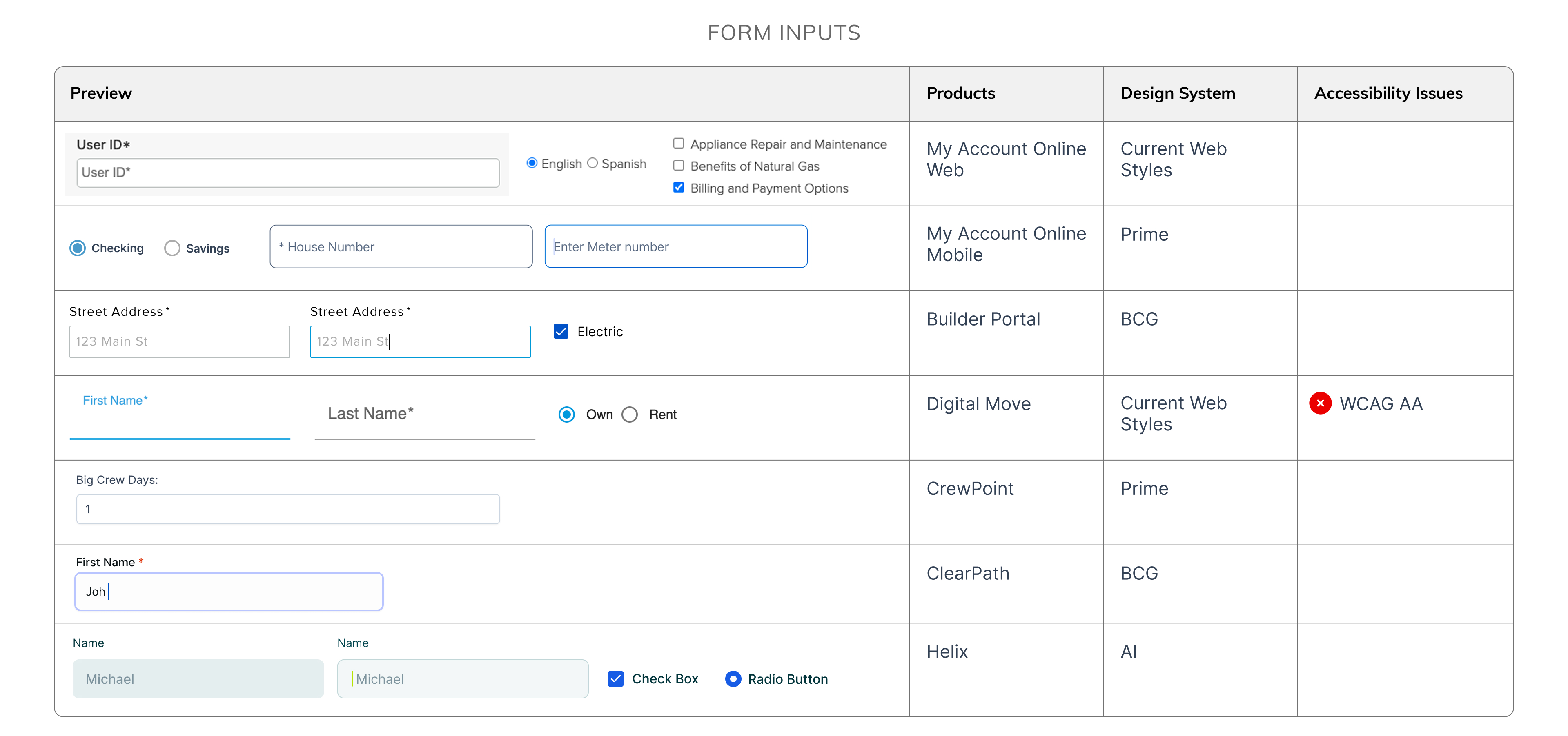 fORM INPUTS