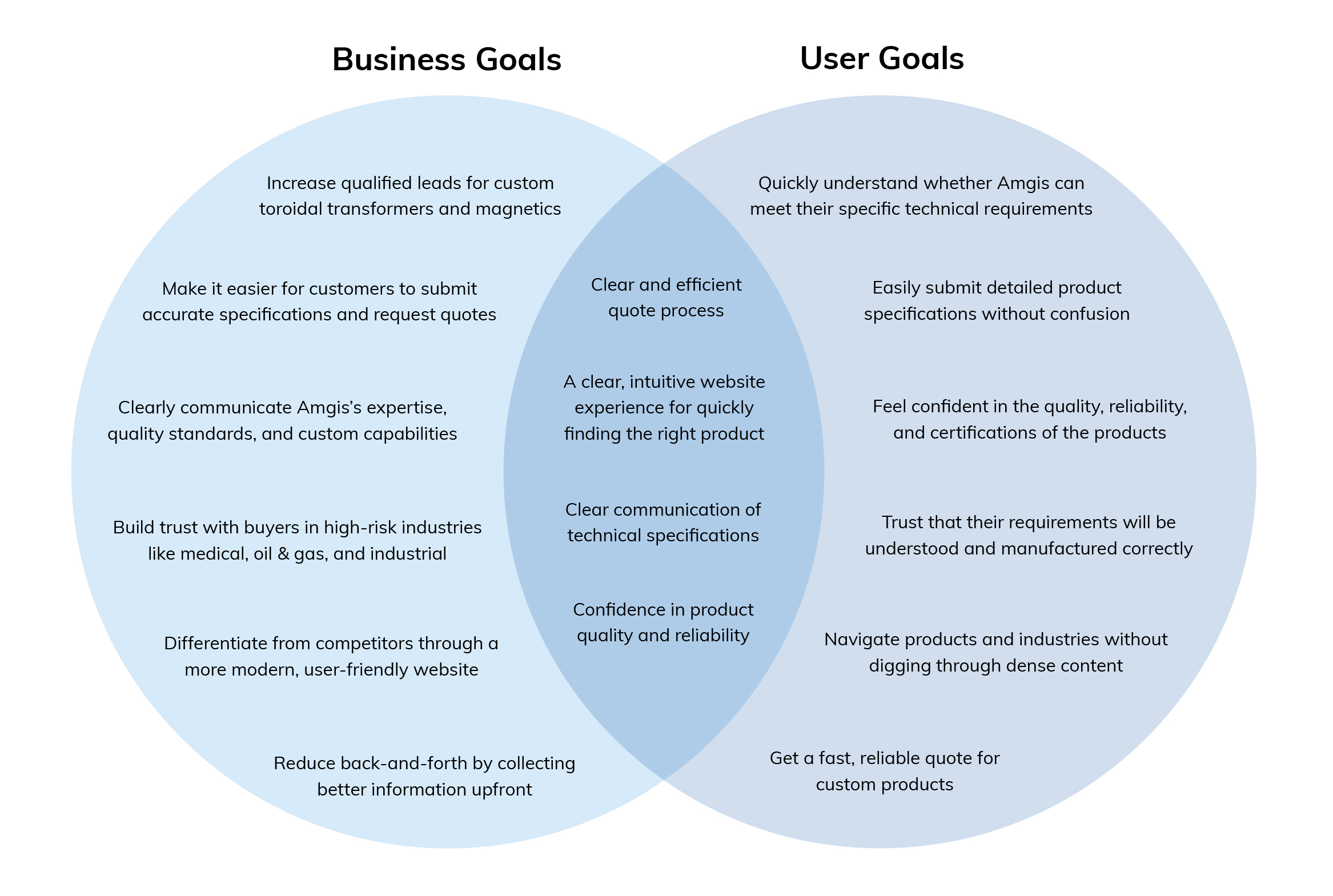 goals-diagram