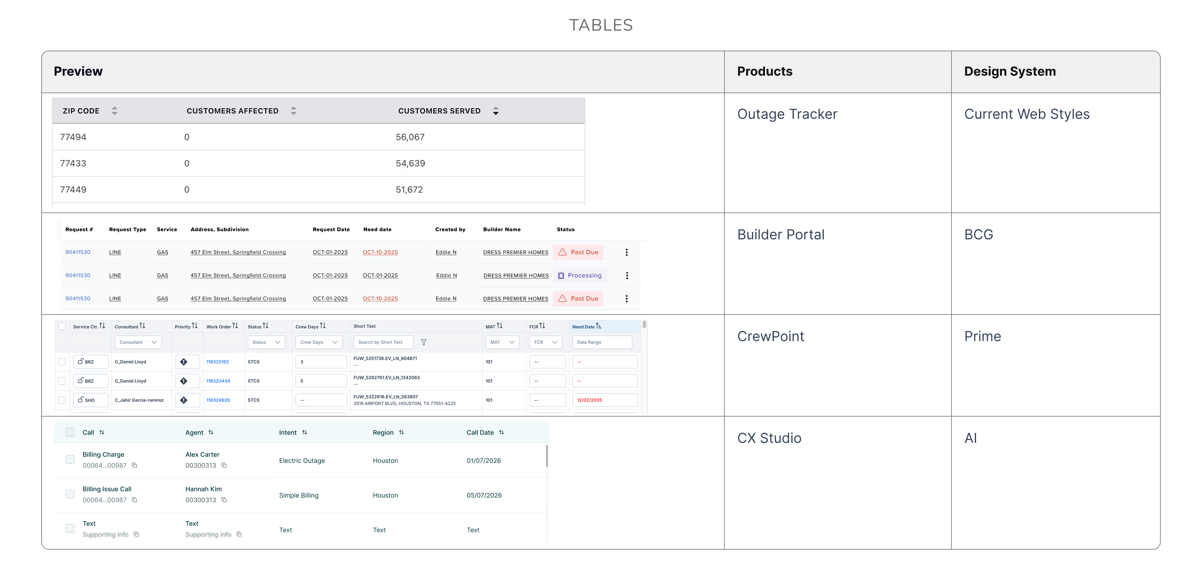 tables
