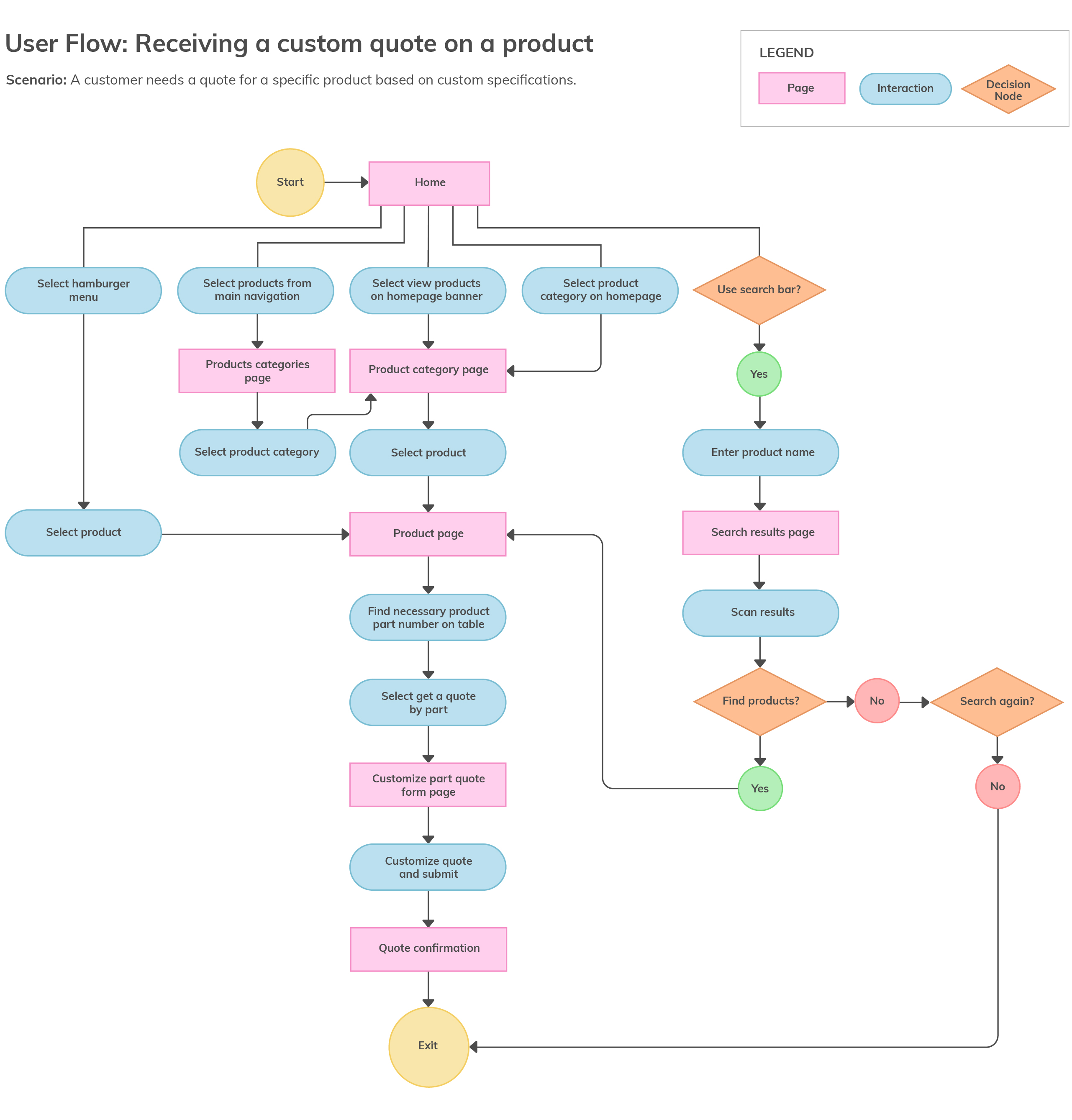 user-flow-03